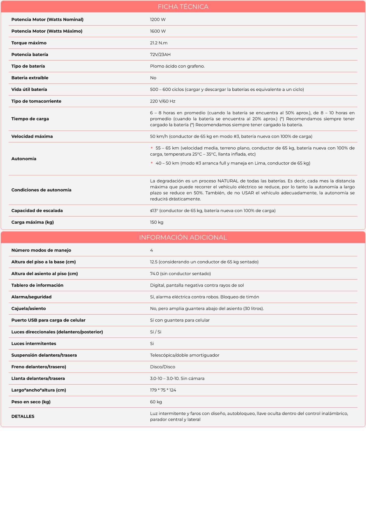 Ficha Técnica