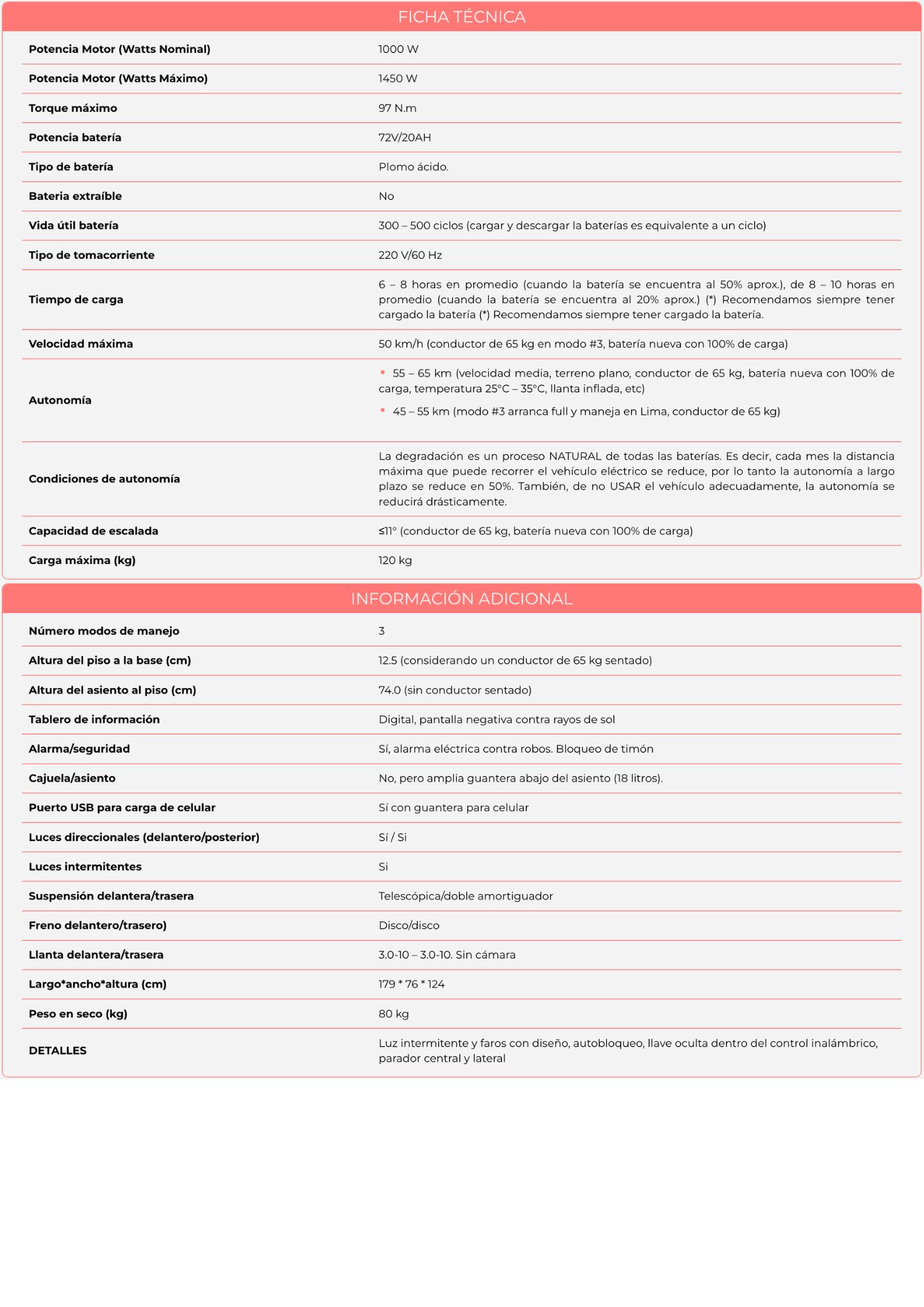 Ficha Técnica